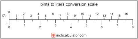 pt to|Convert pints to liters .